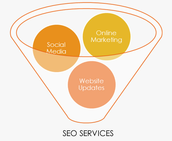 SEO and Online Marketing