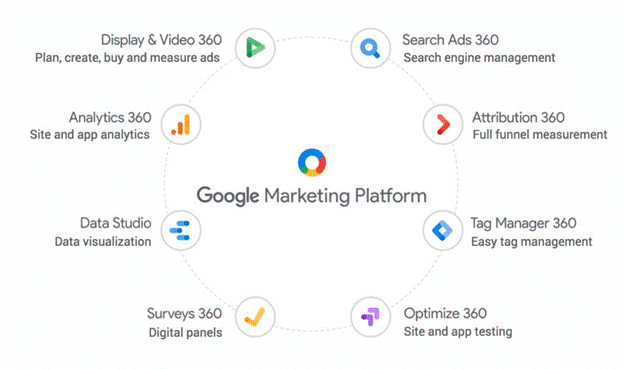 Online Marketing Google