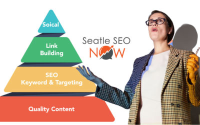 SEO Scalability for Business Growth